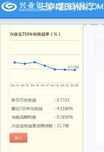 兴业宝和余额宝哪个好1