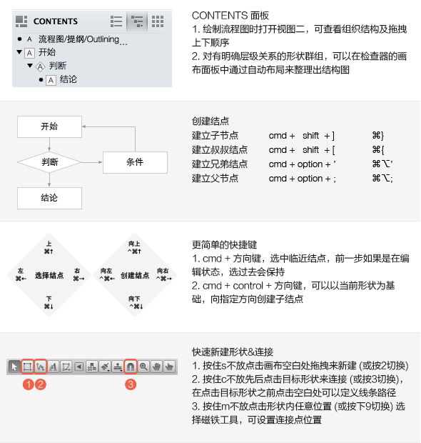 最好用的原型绘制工具？9