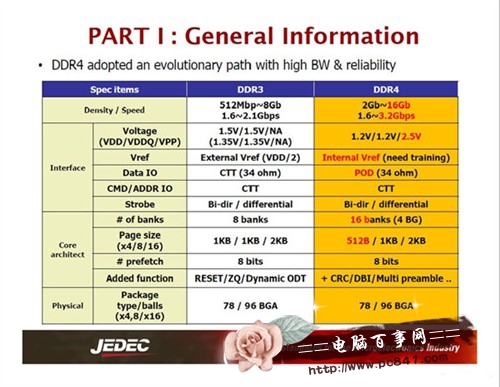 DDR4与DDR3有什么区别?4
