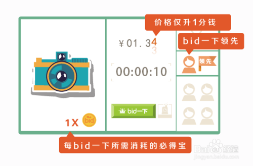 智在bid得的玩法是怎样的？3