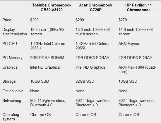 东芝13英寸Chromebook试玩4