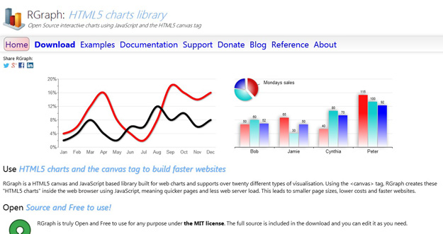 35款值得网站开发者收藏的JAVASCRIPT图形图表库30