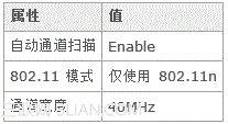 Intel 802.11n无线网卡连接802.11n无线路由未达到预期性能3