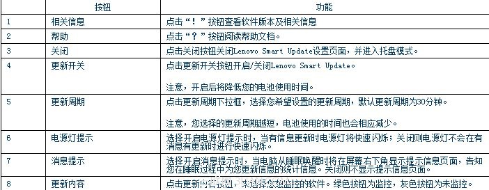 Lenovo Smart Update 软件设置界面及应用技术3