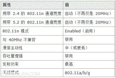 Intel 802.11n无线网卡连接802.11n无线路由未达到预期性能2