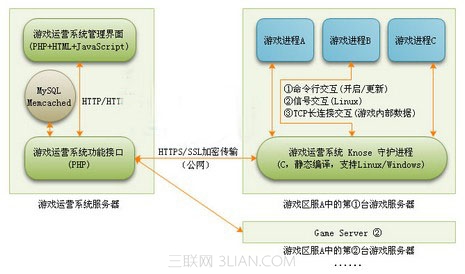 讲解Windows远程桌面的那点事1