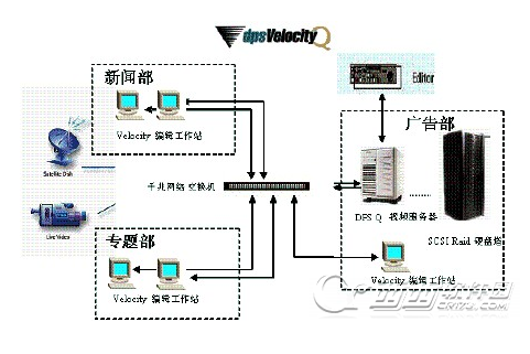 dps是什么文件？2