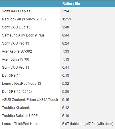 索尼VAIO Tap 11试玩8