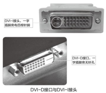 连接个人娱乐的笔记本Hi-Fi影音系统2