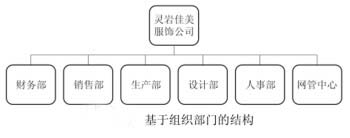 Windows创建组织单位的应用结构2