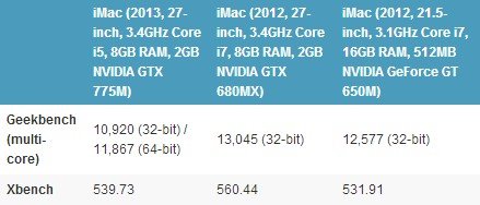 2013新版iMac评测6