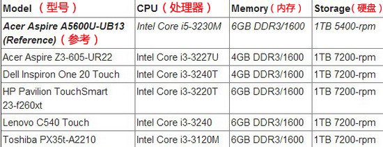 5款最适合学生的低价一体电脑2