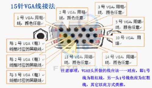 VGA接口定义及线序1