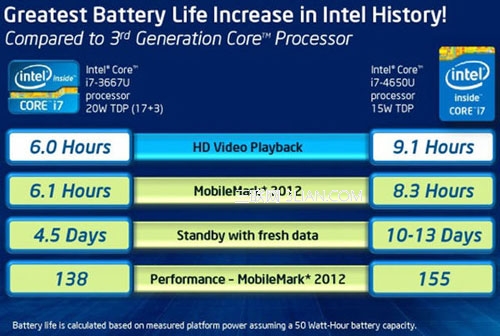 什么是Haswell2