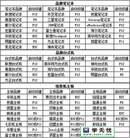 如何查看电脑开机启动项4