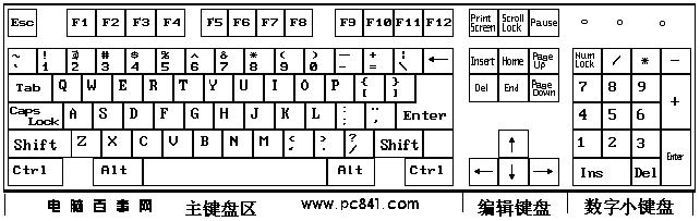 电脑键盘示意图1