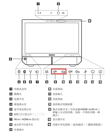 IdeaCentreB520/B520e/B540/B545系统中播放任何声音文件都无声音2