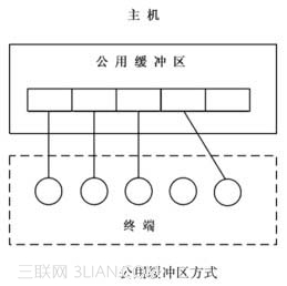 键盘终端处理程序的各项功能2