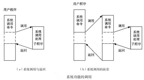 系统调用的基本概念1