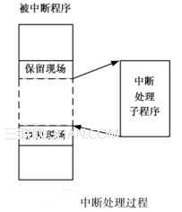 系统调用如何实现1