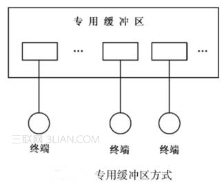 键盘终端处理程序的各项功能1