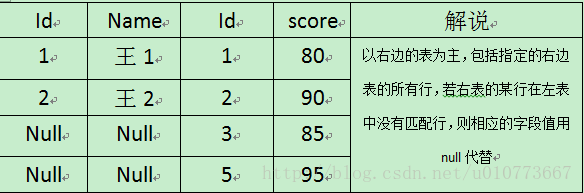 SQL表连接4