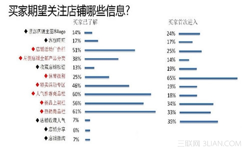 淘宝手机店铺的装修小技巧3