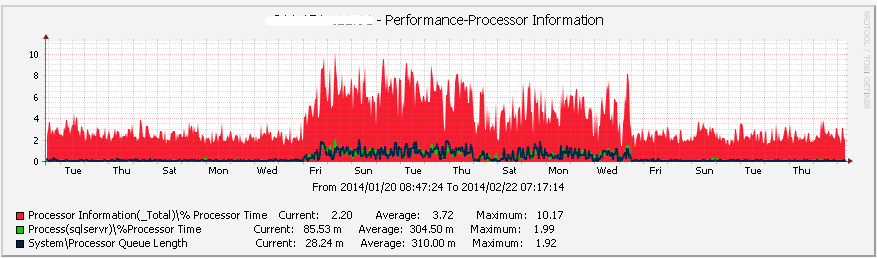 SQL Server内存遭遇操作系统进程压榨案例8