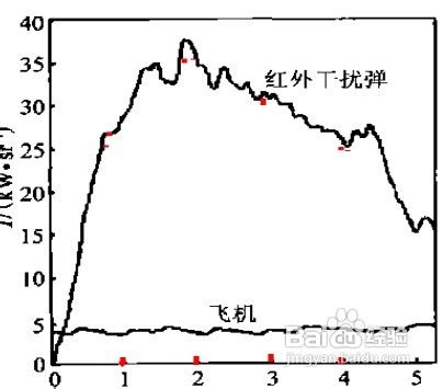 如何用matlab软件画出已知图形的曲线图1