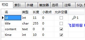 MySQL数据库索引使用方法1