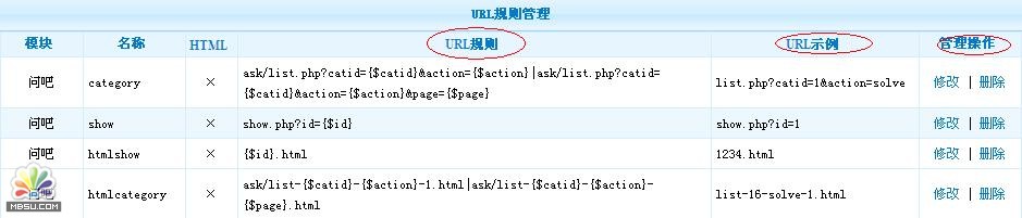 PhpCms系统URL规则管理2