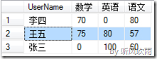 SQL Server 动态行转列3