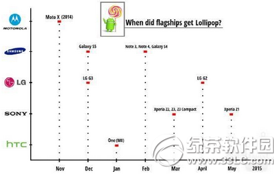 国际品牌手机什么时候升级安卓m2