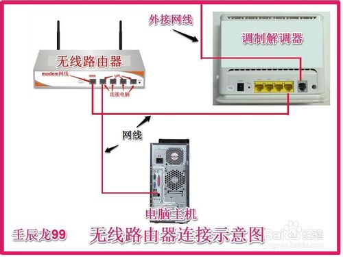 无线网卡怎么设置？1