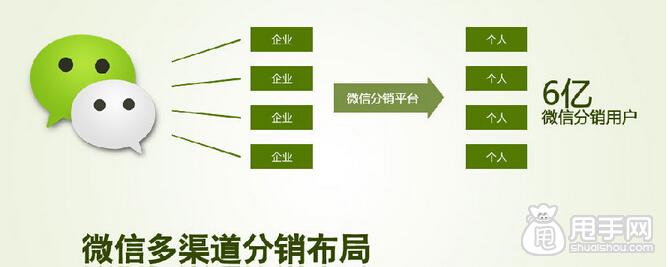 微信分销这6大难题你不可不知1