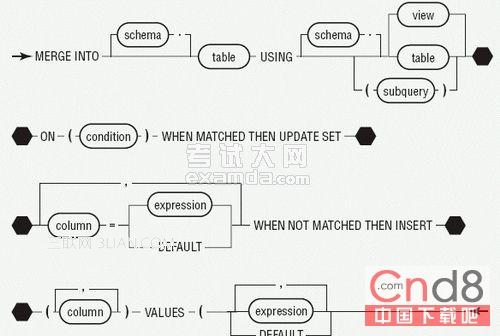 oracle同时向多表插入数据2