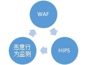 云计算的安全问题1