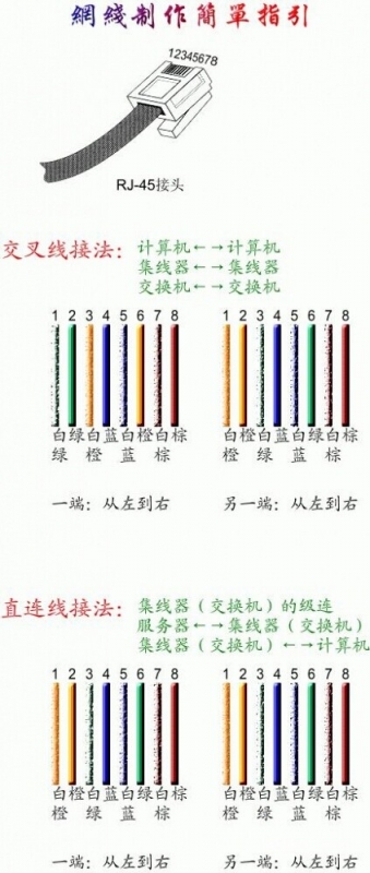 网线水晶头接法详细图解1