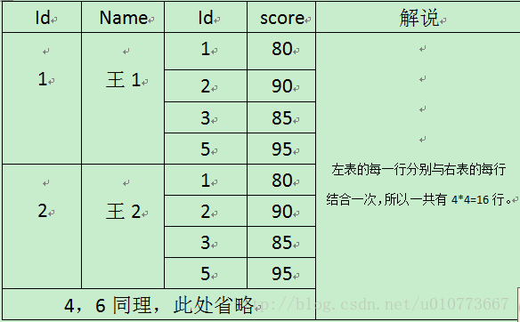 SQL表连接7