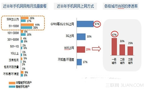 淘宝手机店铺的装修小技巧1