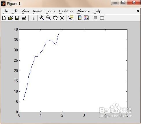 如何用matlab软件画出已知图形的曲线图6