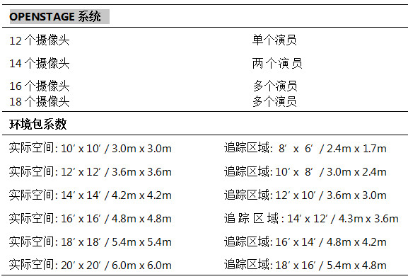 OpenStage配置要求1