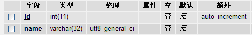 MySQL 数据库简单查询的方法1