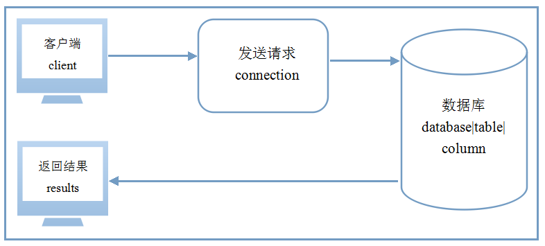 mysql中文乱码的一些解决方案8