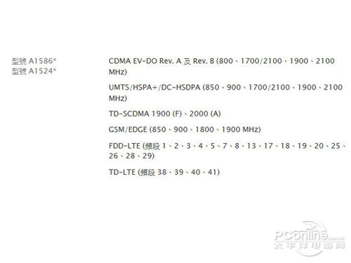 iPhone6哪个版本最好2