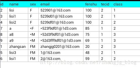 Sqlite3中replace语句用法详解1