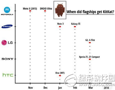 国际品牌手机什么时候升级安卓m1