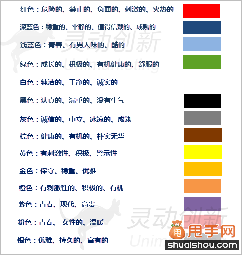 提高转化率的七种着陆页设计技巧4