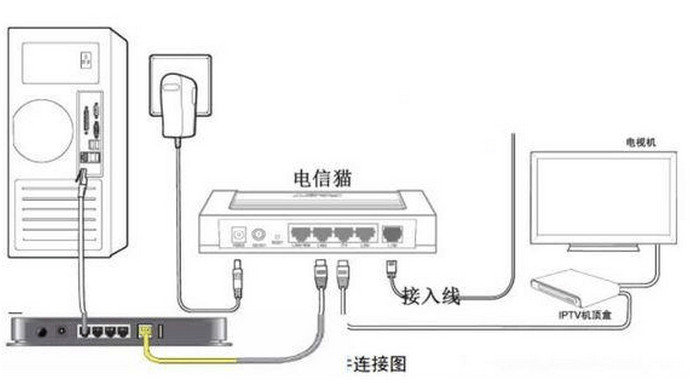 电信光纤猫与tplink无线路由器连接怎么设置1