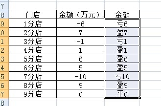 利用excel制作类似店铺盈亏的计算方法5